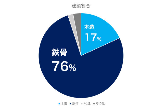 図1