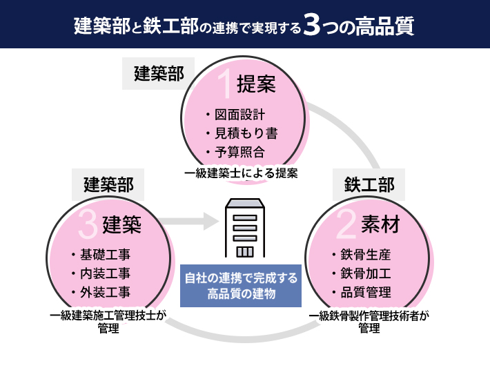 岡本製作所の組織図